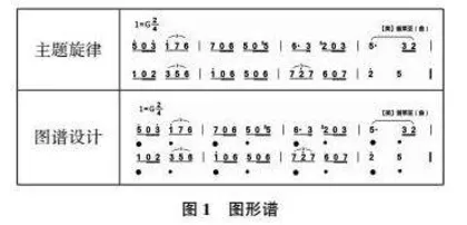 指向学科核心素养的小学音乐单元教学实践探究