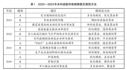基于数学建模竞赛的“MATLAB及其应用”课程教学改革探索