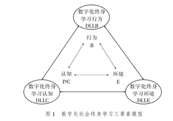数字化转型背景下人工智能赋能终身学习的路径研究