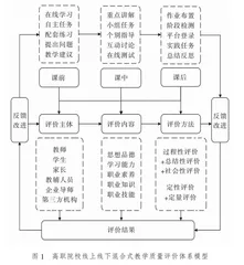 教育数字化转型背景下高职院校混合式教学质量评价体系的构建与实践