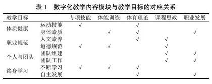 有效教学视角下基于BOPPPS模型的高校公共体育课智慧教学体系研究