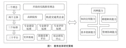 新工科背景下高职院校轨道交通专业的改革探索
