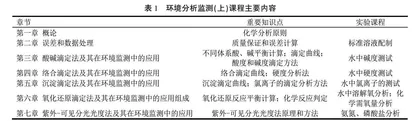 基于拓展数学思维与学习深度的环境分析类课程改革探索