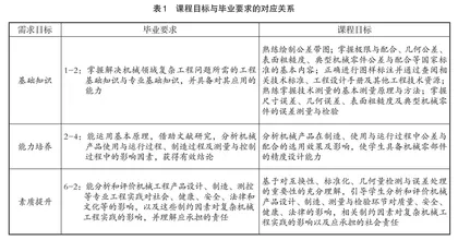 “互换性与技术测量”课程教学改革探索