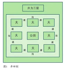 中国古代田赋制度的发展背景与演变轨迹