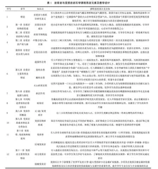 岩浆岩与变质岩岩石学课程思政教学探索与实践 