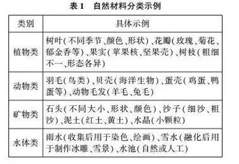 自然材料在幼儿园美工区域游戏中的投放与使用研究
