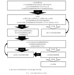 日本实务家教师培养体系建设探析
