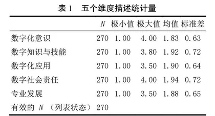 高校教师数字素养培育策略研究