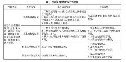 基于学生社会情感能力培养的通用技术课程中的劳动教育探索