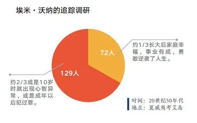 错误其实没那么可怕1