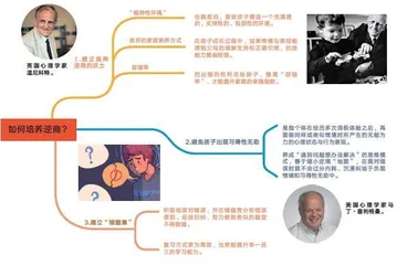 错误其实没那么可怕3