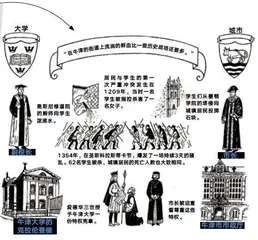 城市与大学：从牛津城与牛津大学的往事谈起2