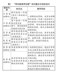 结构化视角下小学数学计算教学策略研究 