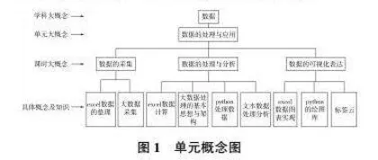 项目学习背景下单元教学设计与实践探究