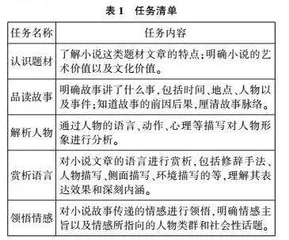 新课标引领下小学语文阅读教学中项目化学习实践探究