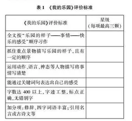 基于“教—学—评”一致性的习作教学实践与思考