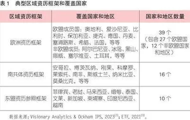 区域资历框架建设的国际经验及启示