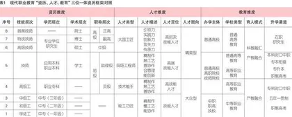 社会认同威胁背景下技能型人才培养的层次逻辑与资历框架建设探赜