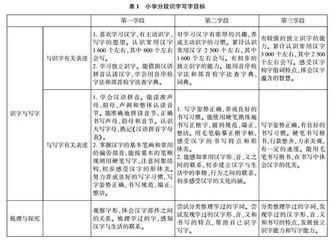 具身视域下低年级识字教学价值及路径探究