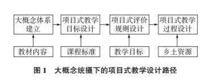 学科大概念统领下高中地理项目式教学探究