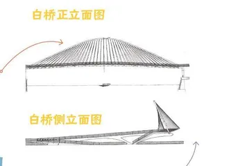 白桥：作为艺术品和基础设施的建筑2
