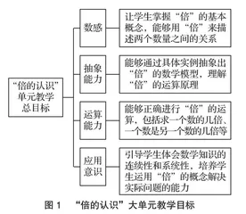 大单元视角下的小学数学教学策略研究 