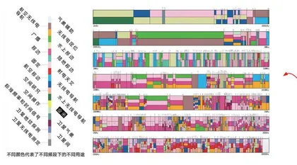 业余无线电爱好者都在玩什么？