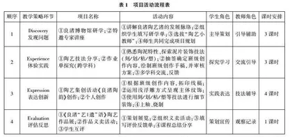 D+3E定制教学：指向艺术探索能力提升的中学陶艺教学研究