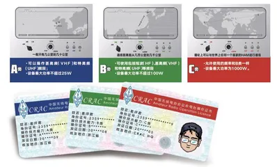 业余无线电爱好者都在玩什么?1