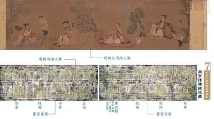 《高逸图》：对魏晋风度的追慕4