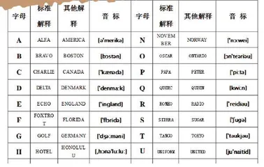 业余无线电爱好者都在玩什么?4