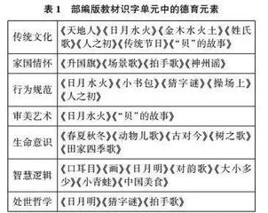 第一学段汉字教学与德育融合的探究