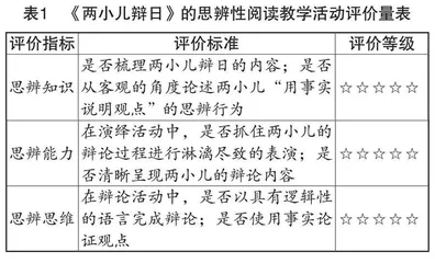 新课标下小学语文思辨性阅读教学开展策略 