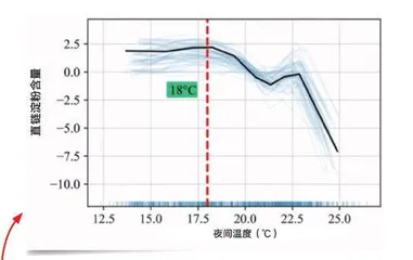 大米为什么变难吃了?7