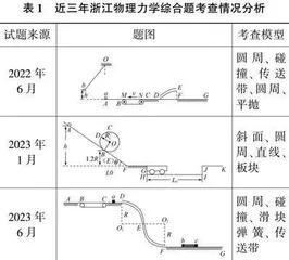 基于学生学情的力学综合题建模能力及答题技巧培养策略研究
