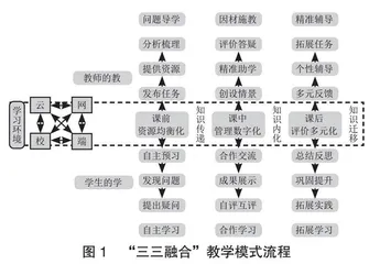教育数字化转型视域下智慧教学模式构建与实践研究