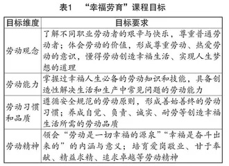 “幸福劳育”课程的构建与实施 