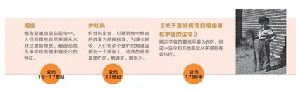 失落的天真:维多利亚时代的烟囱清扫工2
