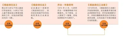 失落的天真:维多利亚时代的烟囱清扫工3