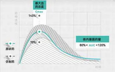 仿制药与原研药的差异在哪?1