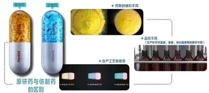仿制药与原研药的差异在哪?2