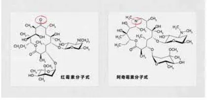 仿制药与原研药的差异在哪?3