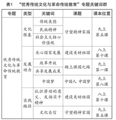 大单元视域下的初中道德与法治复习课教学探究 