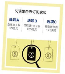 解码“对比效应”1