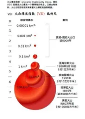 中美洲火山巡礼1