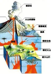 中美洲火山巡礼4