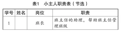 将赏识教育融入小学班级管理的策略 
