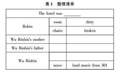 链接·迁移·扩展：小学英语高段写作能力提升实践探索