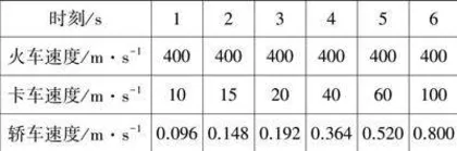 科学探究素养导向下高中物理问题情境创设实践探究